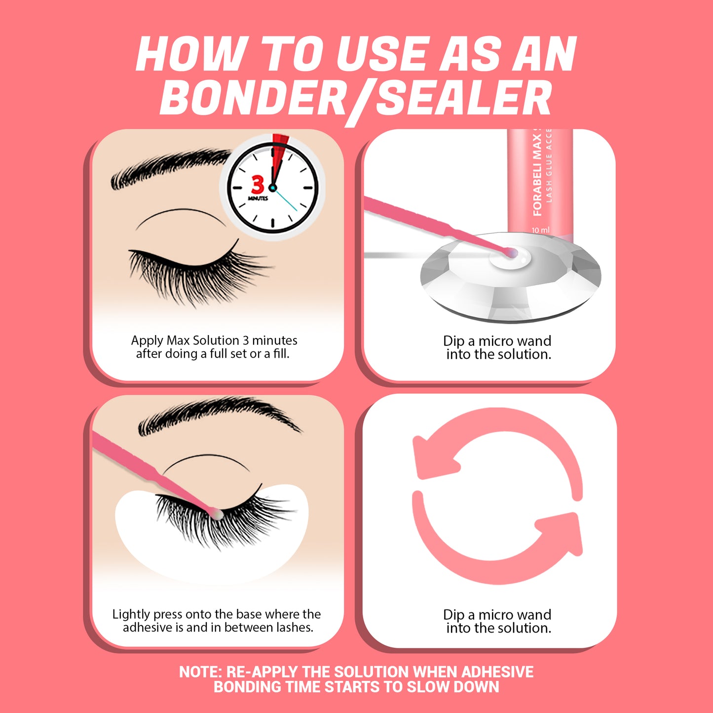 Lash Bonder & Seal - Enhances Retention, Speeds Curing | Forabeli Max Solution