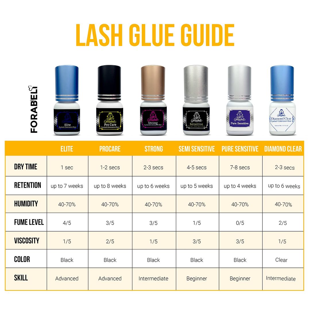 "Forabeli Eyelash Extension Glues: Options for advanced, beginner, and intermediate lash artists."