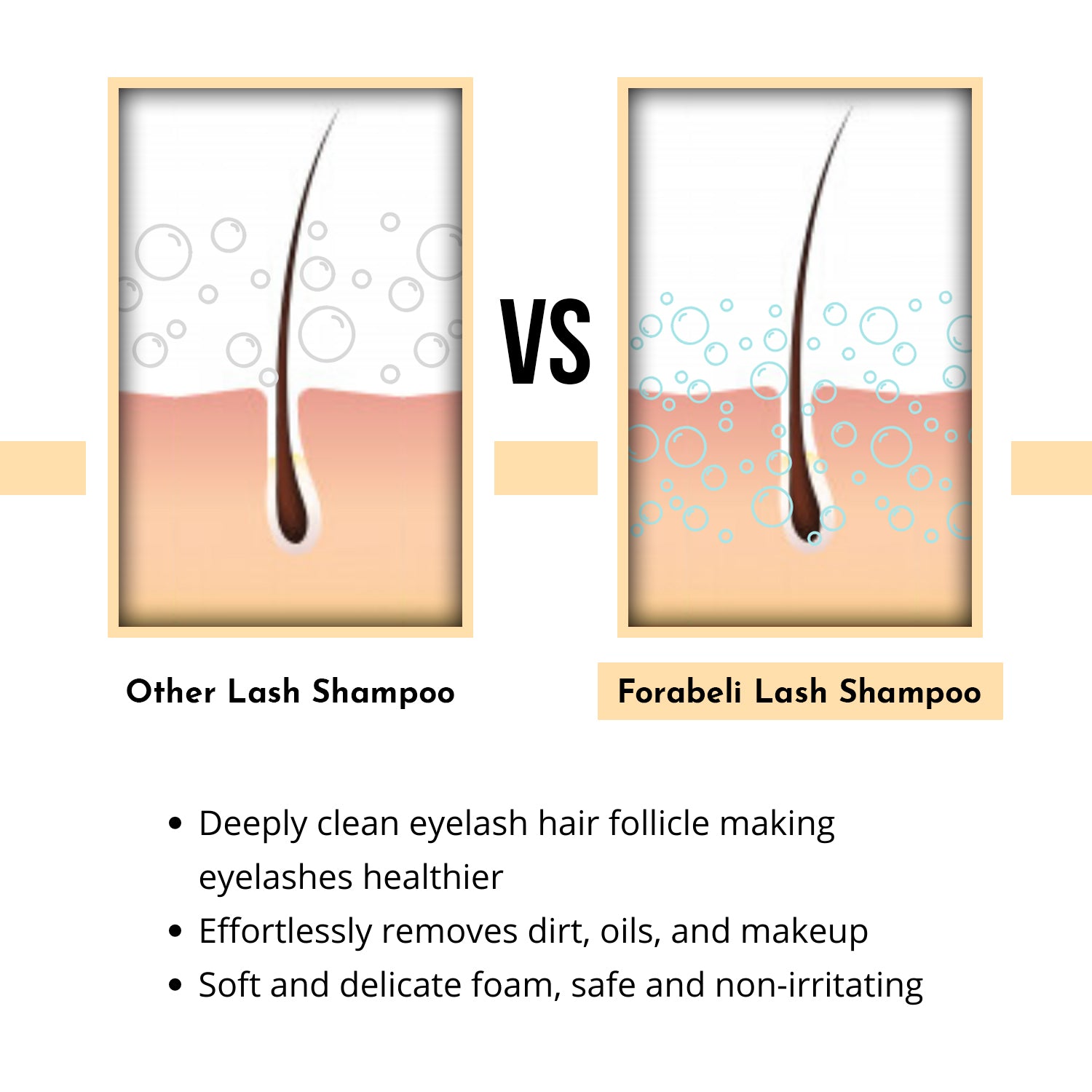 This Forabeli lash shampoo uses 6 plant extracts to create a shield for lash extensions, guarding against pollutants and damage. It improves extension retention, repairs and strengthens lashes, and maintains vibrant colors for a lasting look.